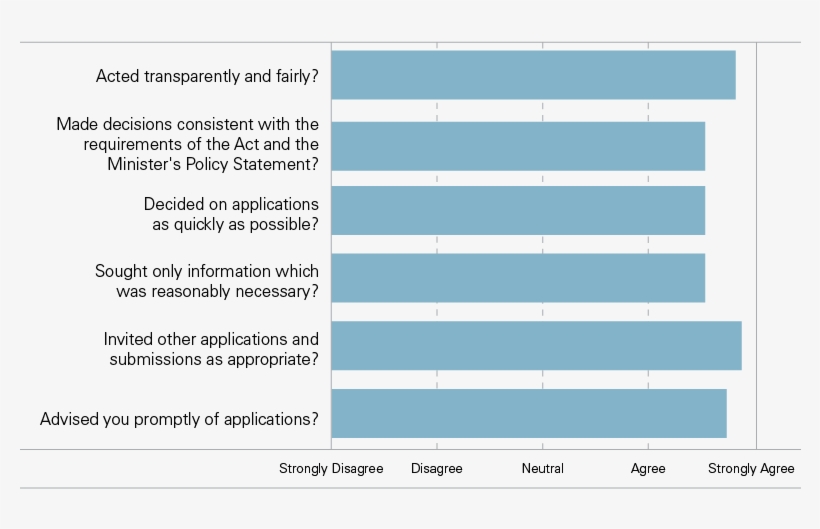Decision Making Process Do You Agree That We - Loan To Deposit Ratio In Banks, transparent png download