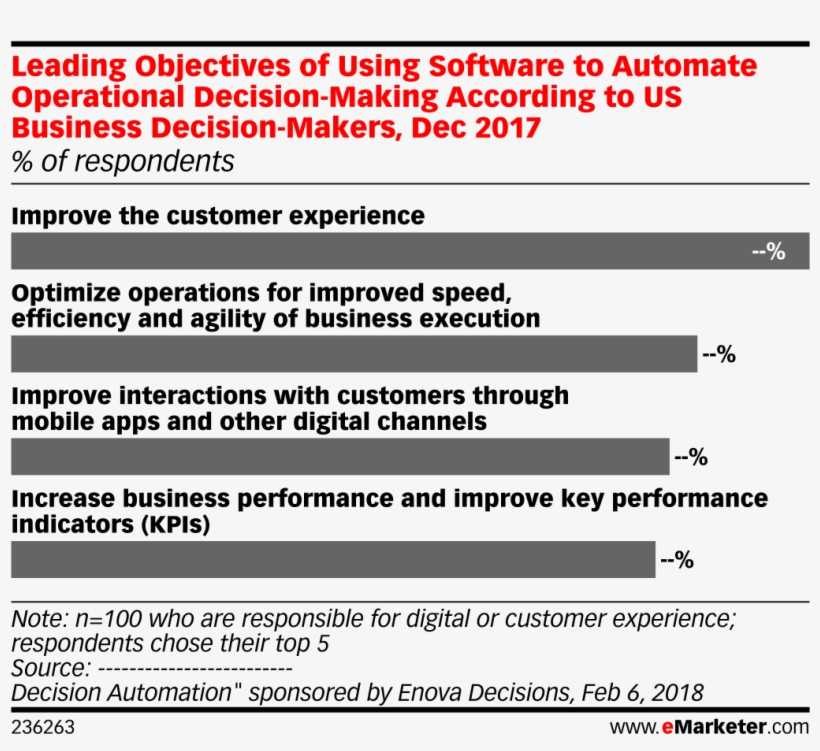 Leading Objectives Of Using Software To Automate Operational - Social Media, transparent png download