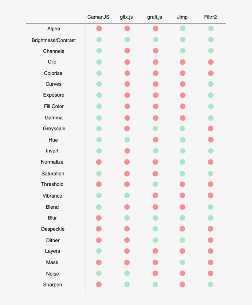 Wide Variety Of Pixelwise Modifications As Well As - Pattern, transparent png download