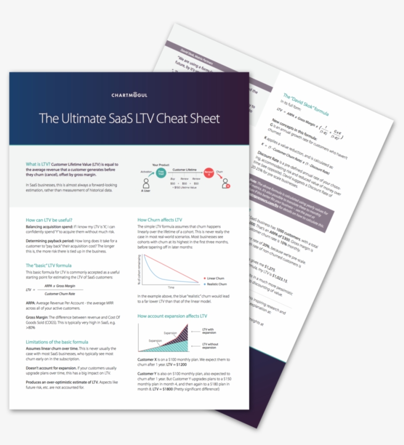 Ltv Cheat Sheet - Brochure, transparent png download