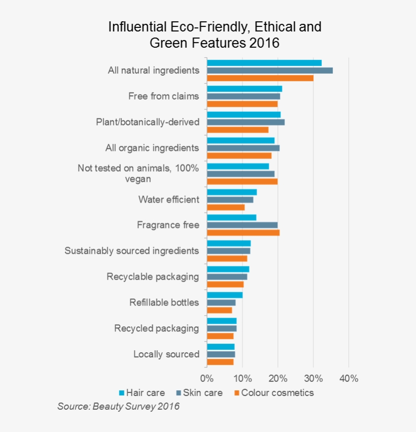 Green Bpc Features In - Company, transparent png download