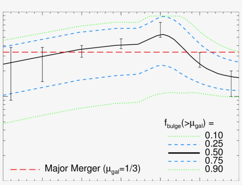 The Relative Importance Of Different Mass Ratios To - Diagram, transparent png download