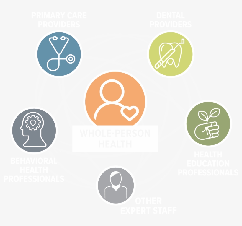 We Practice A Unique Model Of Integrated Health Care - Health, transparent png download