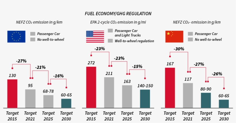 Drivetrain Topologies In - Diagram, transparent png download