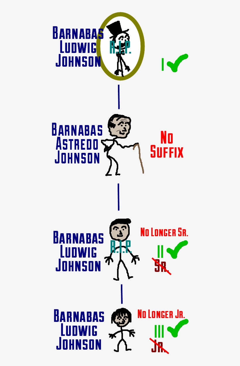 Suffixes7 - Suffix Jr Meaning, transparent png download