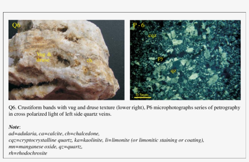 Q6 Is A Representative Of Barren Quartz Vein And Its - Boulder, transparent png download