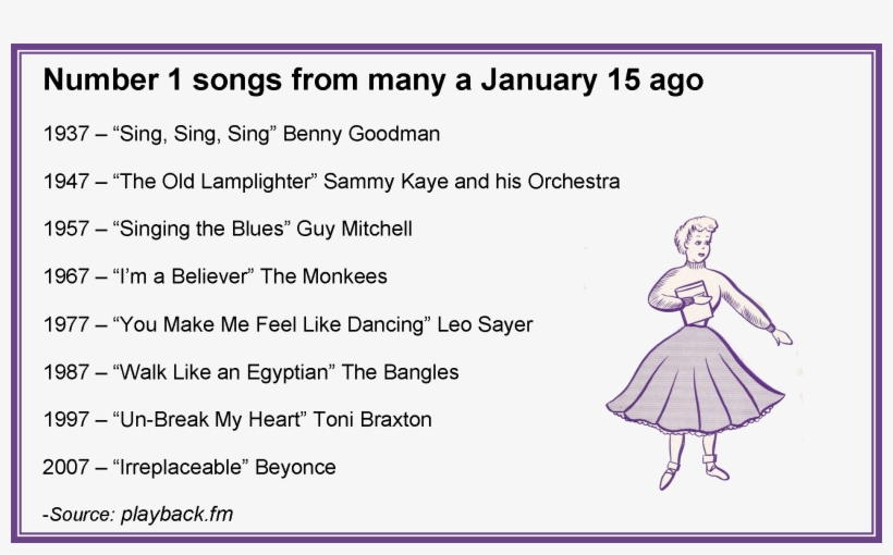 2017 Jan Songs - Illustration, transparent png download