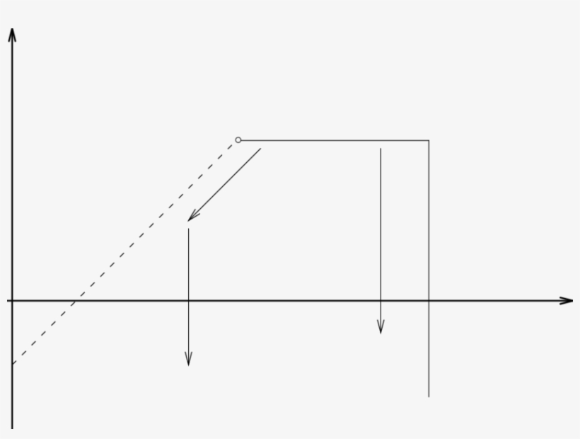 Embeddings Giving The Structure Of P - San Francisco, transparent png download