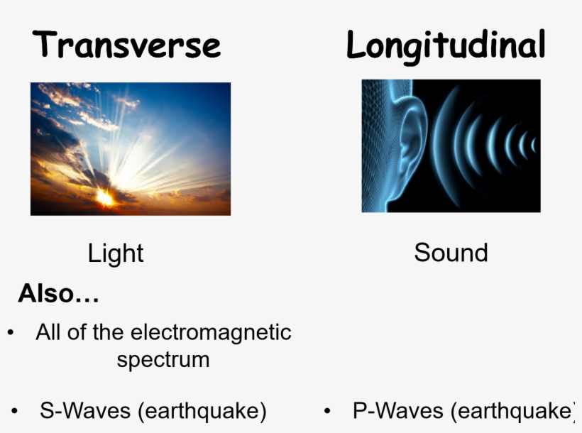Waves Cp4 Edexcel 9-1 Gcse Physics Lesson Outline And - Ciel Ouvert: Apparitions De La Rue Du Bac, La Salette,, transparent png download