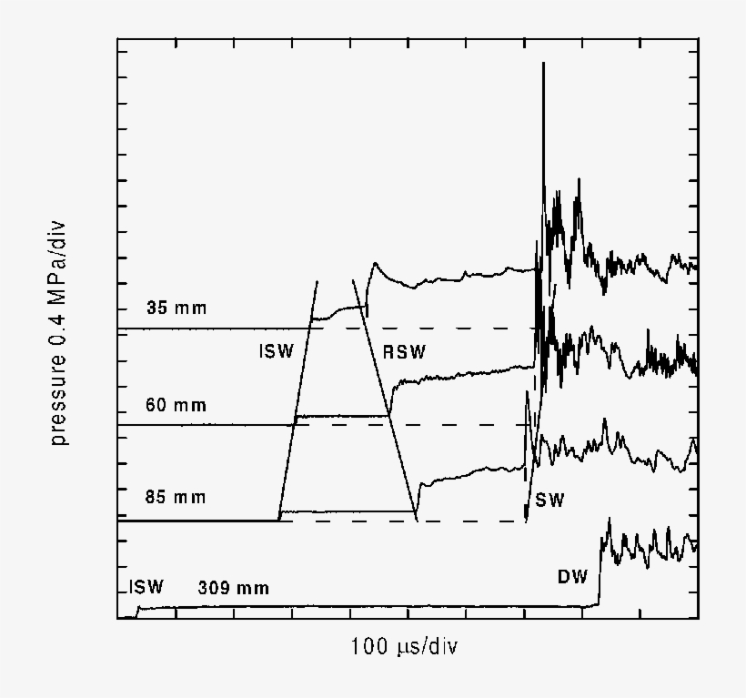 Pressure Records At Different Distances From The Apex - Diagram, transparent png download