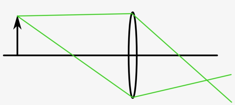 A Camera Is More Than Just A Lens, Though - Diagram, transparent png download