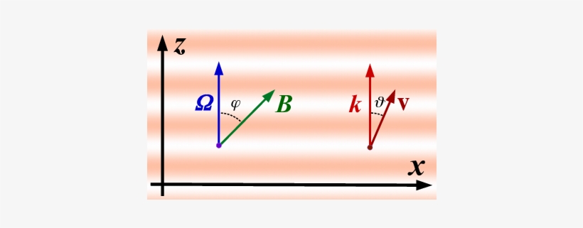 Illustration Of The Anisotropic Propagation Of The - Parallel, transparent png download
