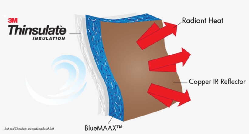 Bluemaax® - Maax Hot Tubs Northern Exposure Insulation System, transparent png download