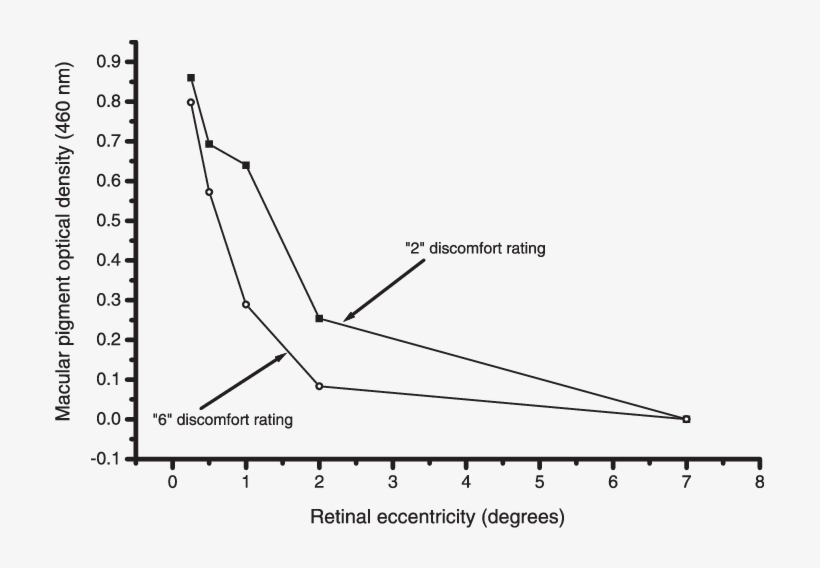 Discomfort Ratings For Two Subjects With Similar Peak - The Central Park Five, transparent png download