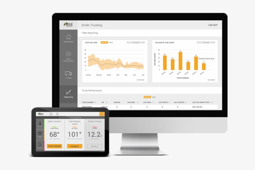 Idle Smart Device And Computer Screen - Idlesmart, transparent png download