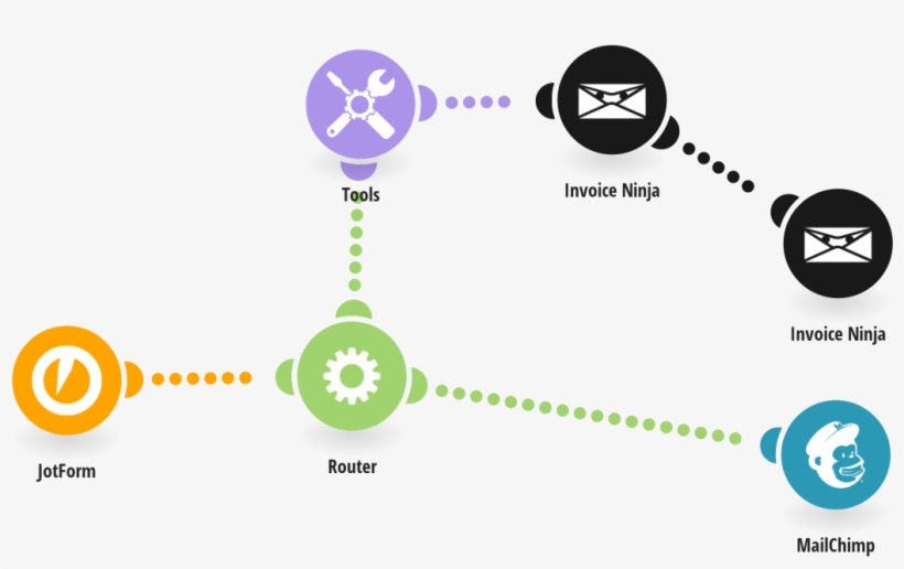 When A Jotform Is Submitted, Create An Invoice On Invoice - Jotform, transparent png download