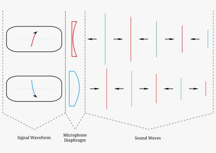 As Previously Mentioned, The Amount By Which The Signal - Diagram, transparent png download