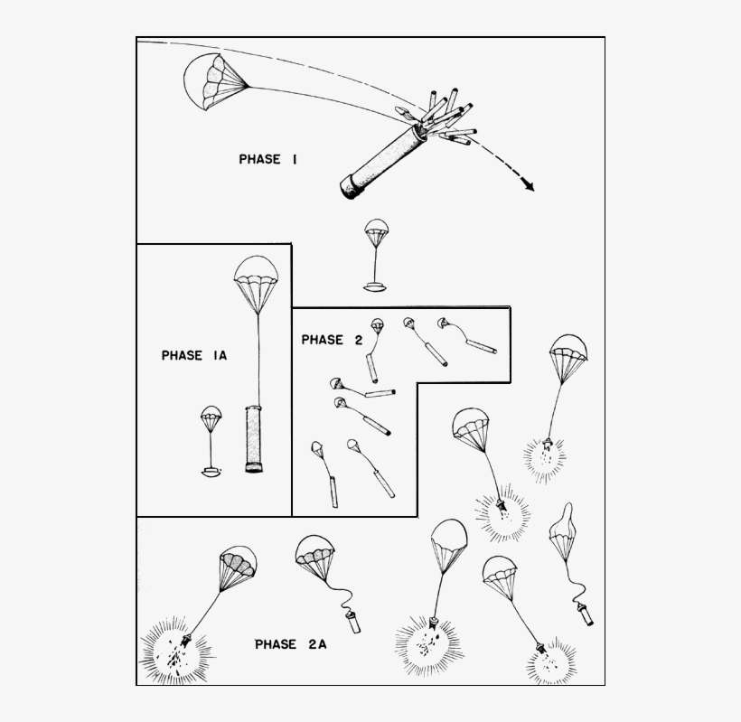 Japanese Anti-aircraft Parachute Mines - Aa Mine Discharger, transparent png download