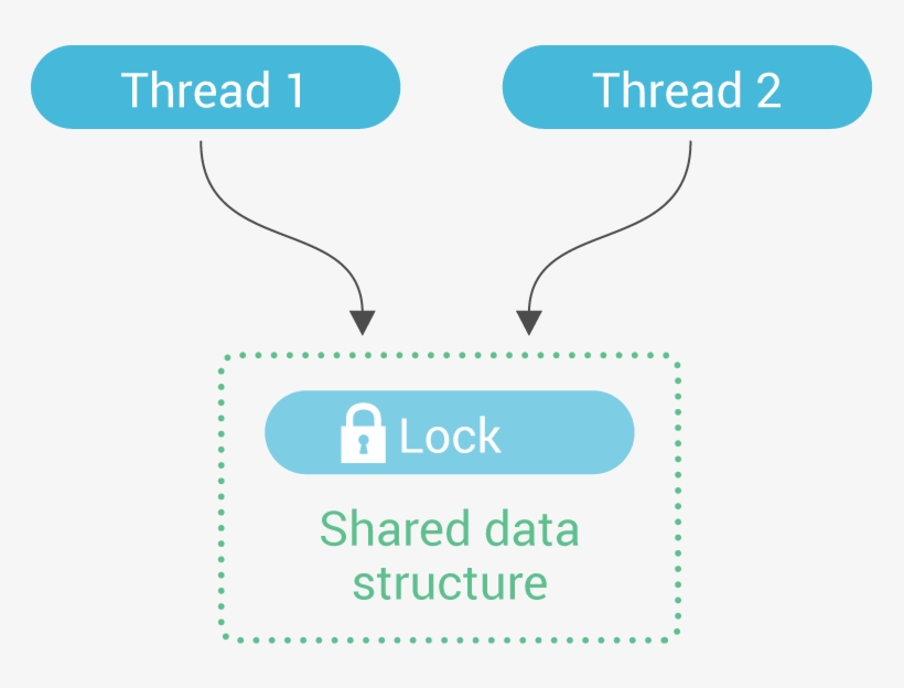 Fête De La Musique, transparent png download
