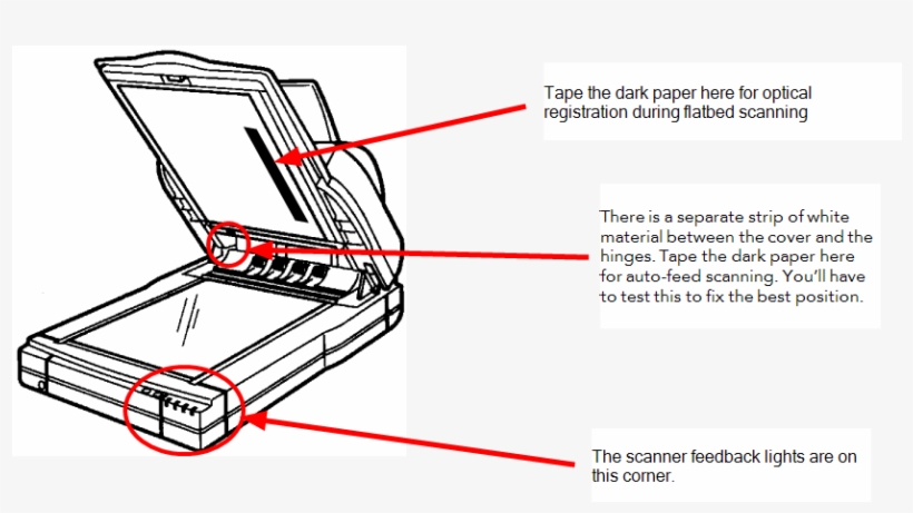 Fujitsu Scanner - Adf - Diagram PNG Image | Transparent PNG Free ...