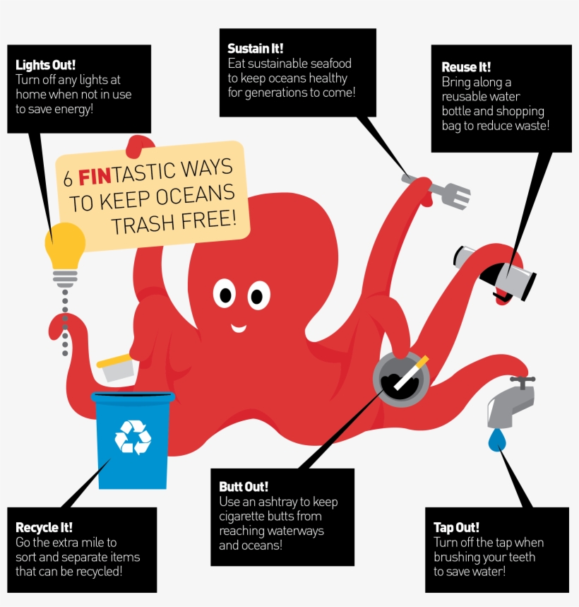 How To Keep Oceans Trash Free - Advertising, transparent png download