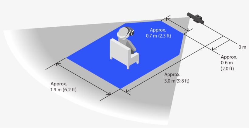 To Start Ps Vr, You Will Need Playstation 4 And Playstation®camera - Ps Vr Set Up, transparent png download
