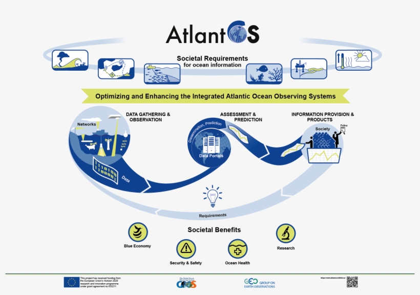 Valchain M - Atlantic Ocean, transparent png download