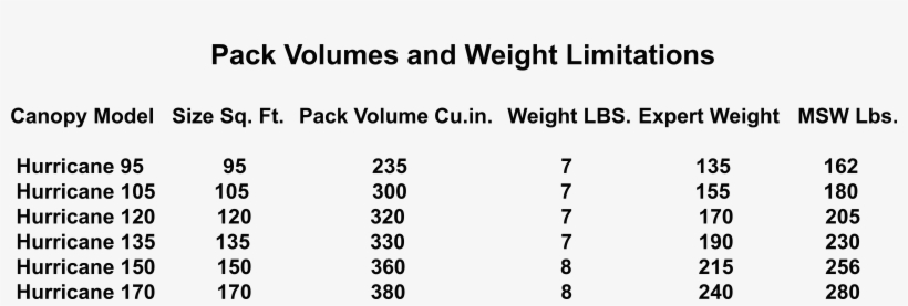 Hurricane Pack Volumes And Weight Limitations - Production, transparent png download