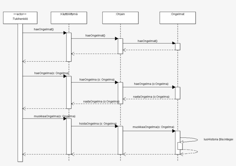Tukitoimenpiteen Aloittaminen 14kb May 28 2012 - Diagram, transparent png download