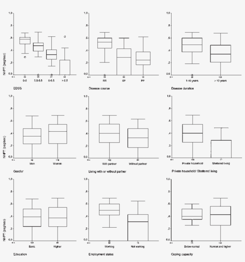 Results Of Nine Hole Peg Test In Pwms, In Relation - Calligraphy, transparent png download