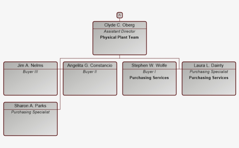 Org Chart - Finance, transparent png download