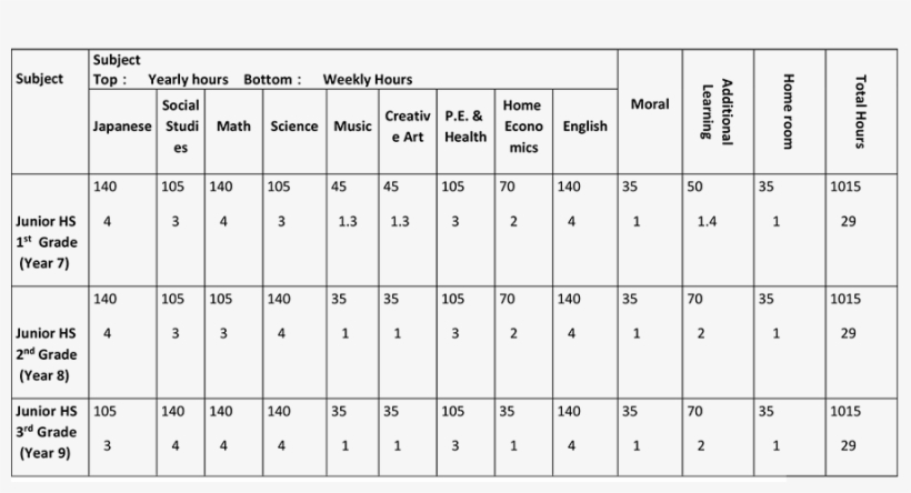 Mext Japanese Curriculum - Number, transparent png download