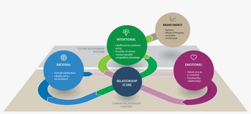 Updated-racetrack - Diagram, transparent png download