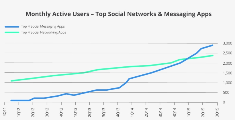 Advertising Was Introduced On Messenger In 2017, And - Diagram, transparent png download