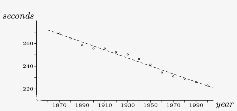 Linalg Line Of Best Fit Running - Line, transparent png download