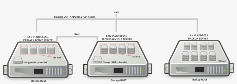 Mirror Edition Topology Layout - Nintendo Entertainment System, transparent png download