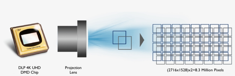 Dlp 4k Uhd Projector With - Benq Dlp Projector, transparent png download
