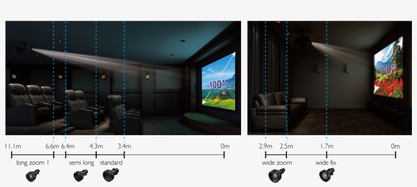 Mounting And Placement Options - Benq W8000 Full Hd (1920 X 1080) Dlp Projector - 2000, transparent png download