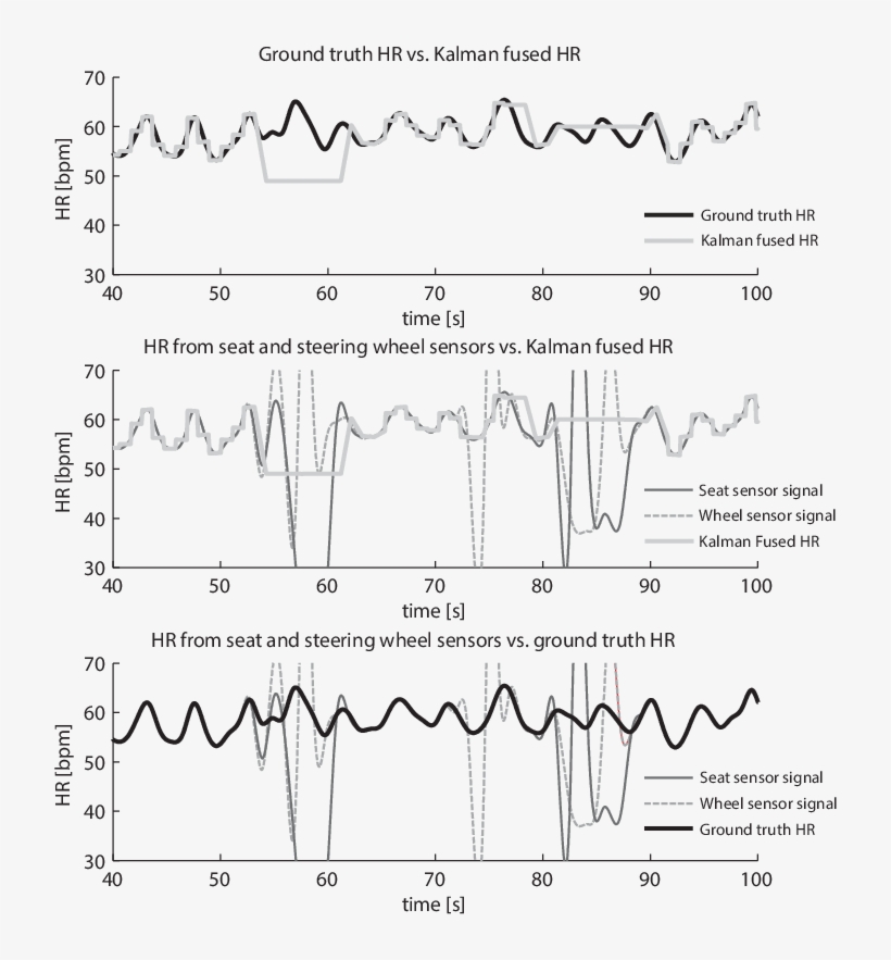 The Top Panel Shows The Comparison Between The Ground - Filter, transparent png download