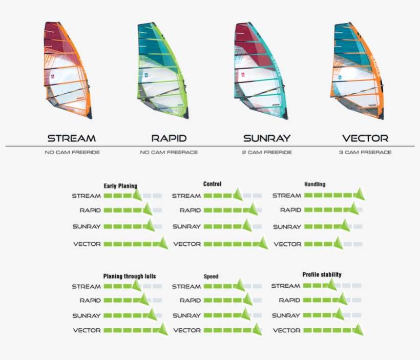 Picture - Gun Sails 2018, transparent png download