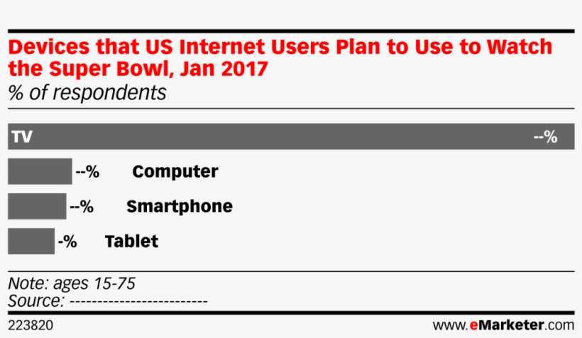 Devices That Us Internet Users Plan To Use To Watch - Emarketer, transparent png download