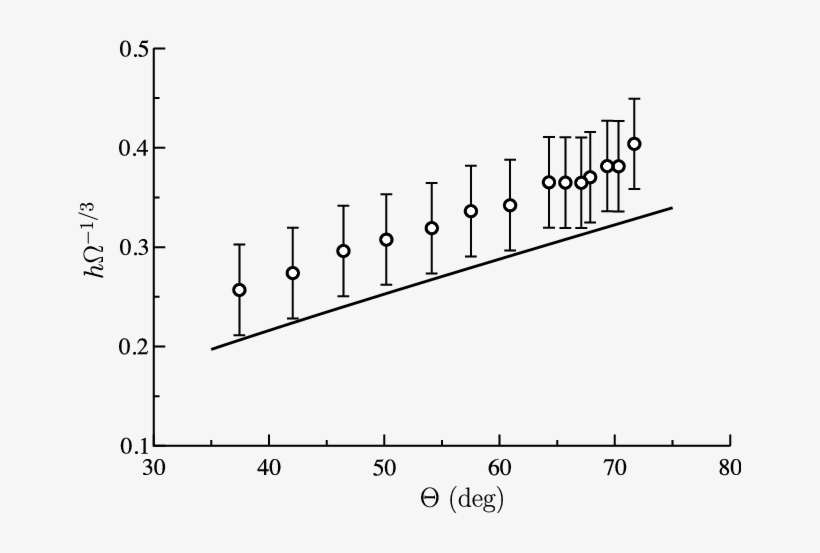The Minimal Half-distance Between The Two Planes H - Error Bar, transparent png download