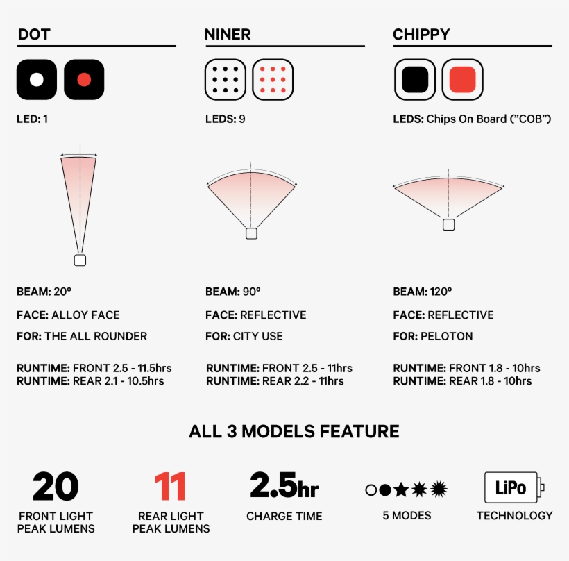 Choose Your Light - Knog Blinder Mini Chippy, transparent png download