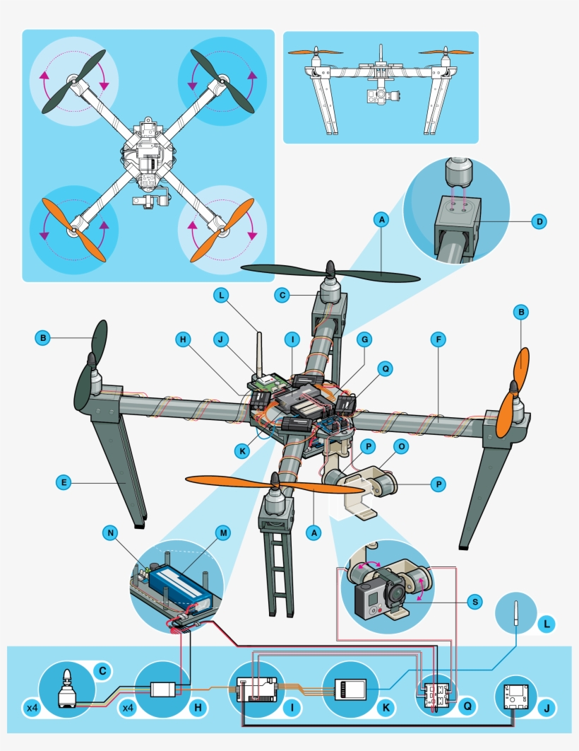 Several Detailed Illustrations Of A Generic Quadrotor - Anatomy Of A Drone, transparent png download