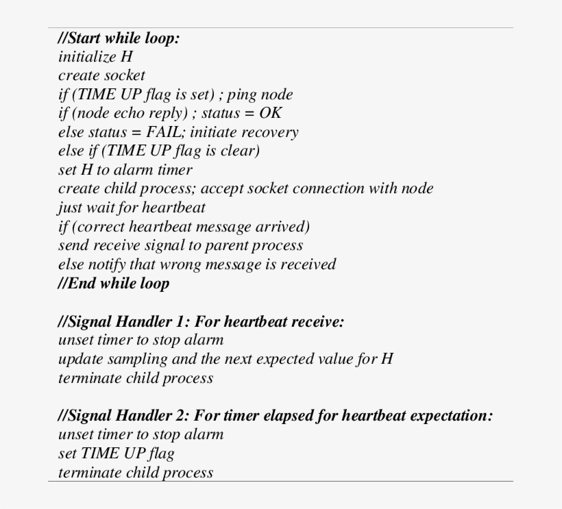Algorithm For Heartbeat Monitor - Algorithm, transparent png download