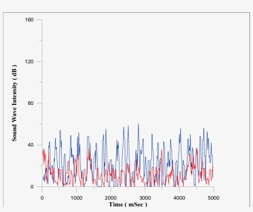 7 ) - Sound, transparent png download