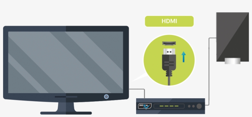2if You Are Using A Flat Screen Tv, Connect The Set-top - Feature Phone, transparent png download