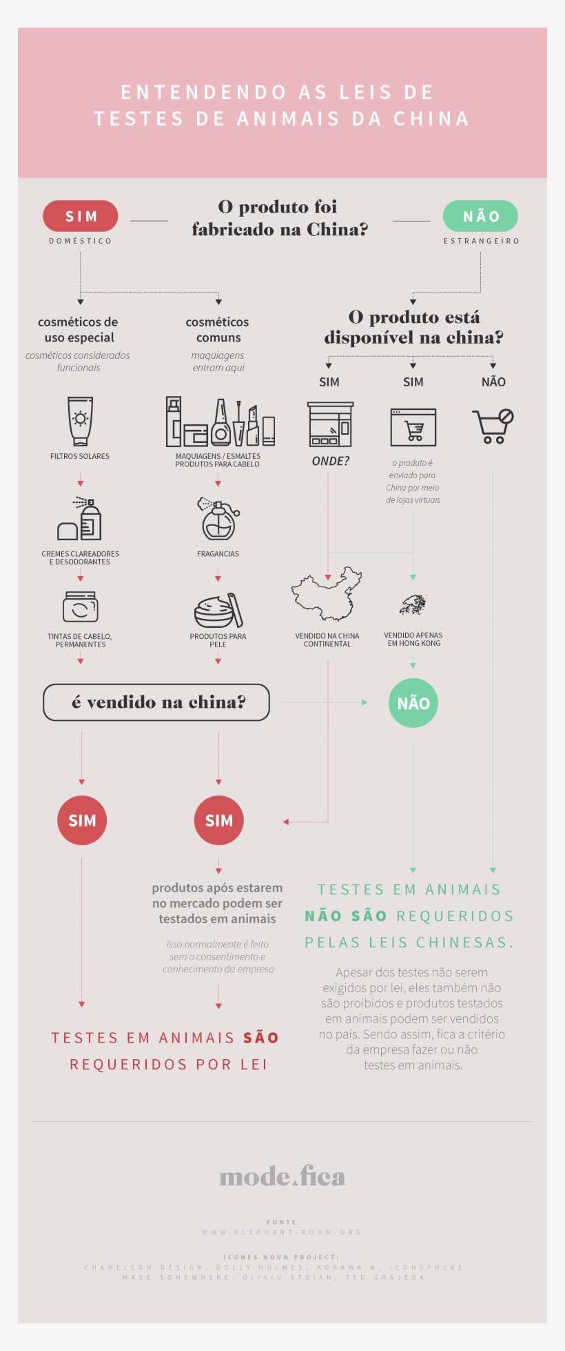 Comprar Cosm Ticos Cruelty Free N O - Font, transparent png download