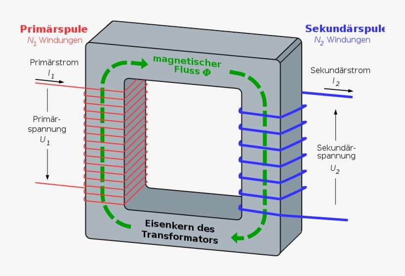 Transformer3d Col3 De - Electrical Transformer, transparent png download