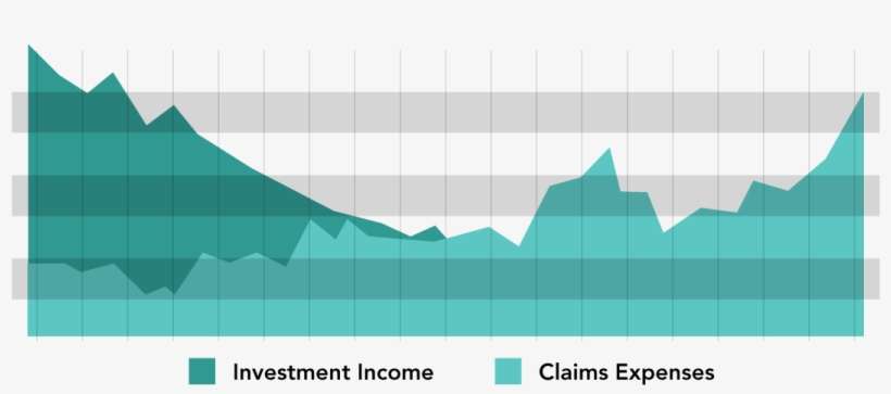 Finally Understanding Why Insurance Rates Always Seem - Insurance, transparent png download